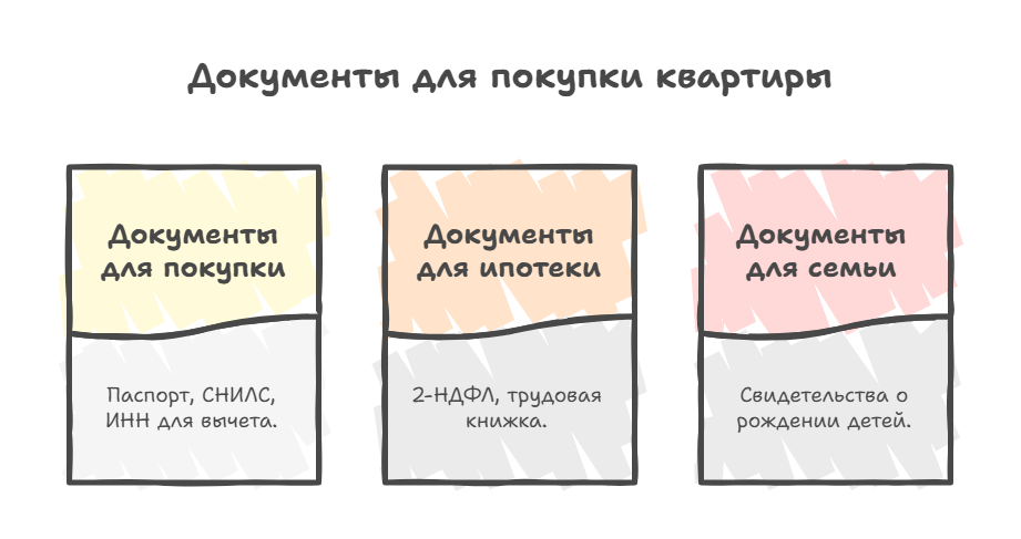 купить квартиру в москве в новостройке от застройщика